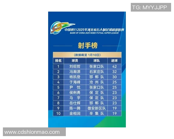 职业联赛最新积分榜V5战队以88分稳居第一名引发关注